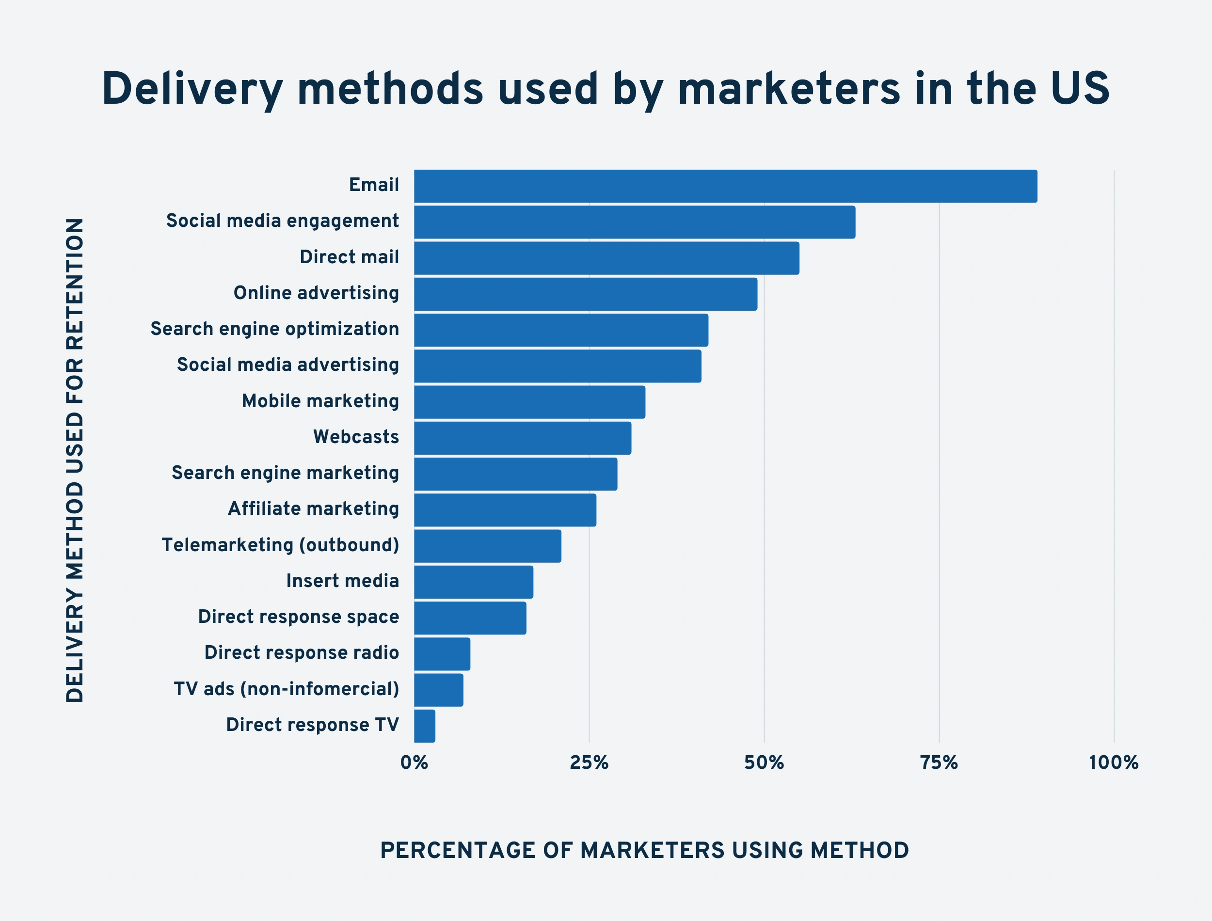 marketers-delivery-methods-min.png