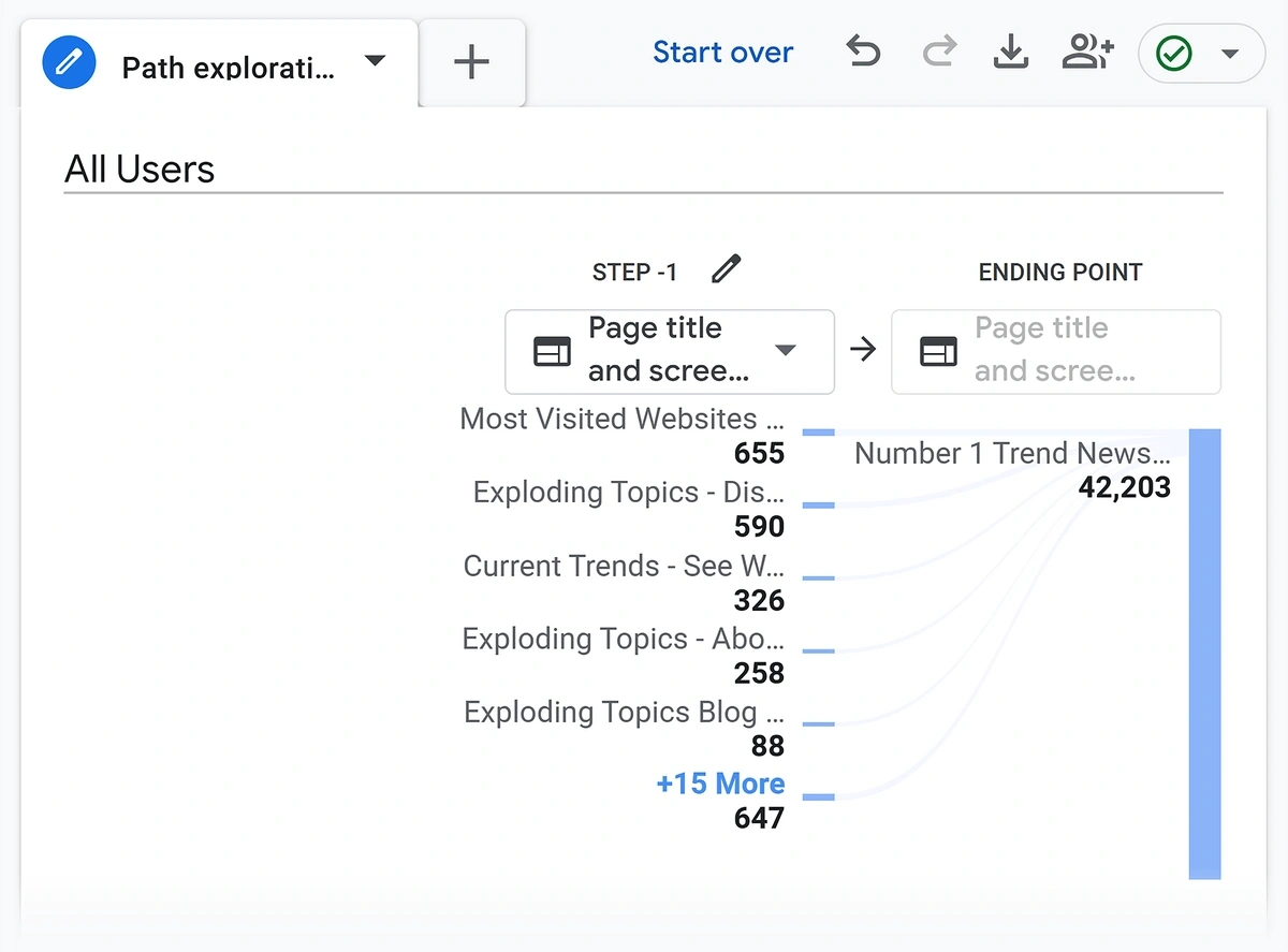 Path exploration showing starting points leading to an example page