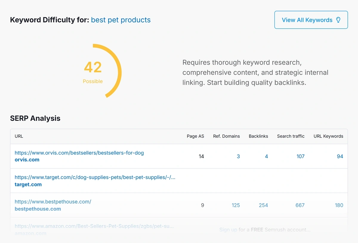 Exploding Topics' free keyword report shows search difficulty and top competitors in the SERP