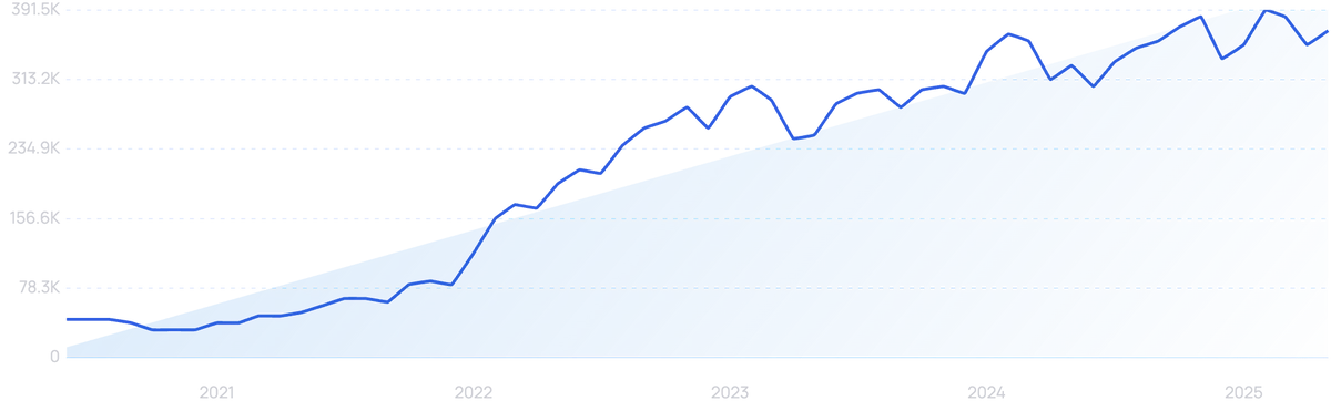 TikTok growth graph
