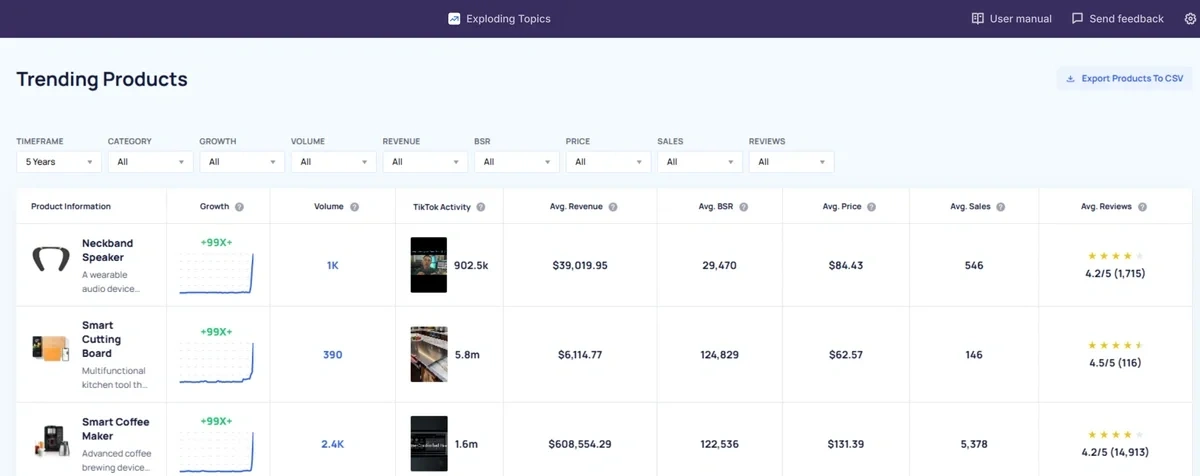 The Exploding Topics trending products database