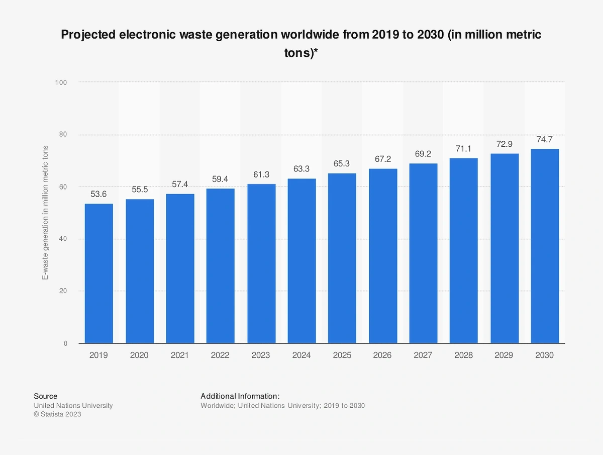 global-e-waste-generation-min.webp