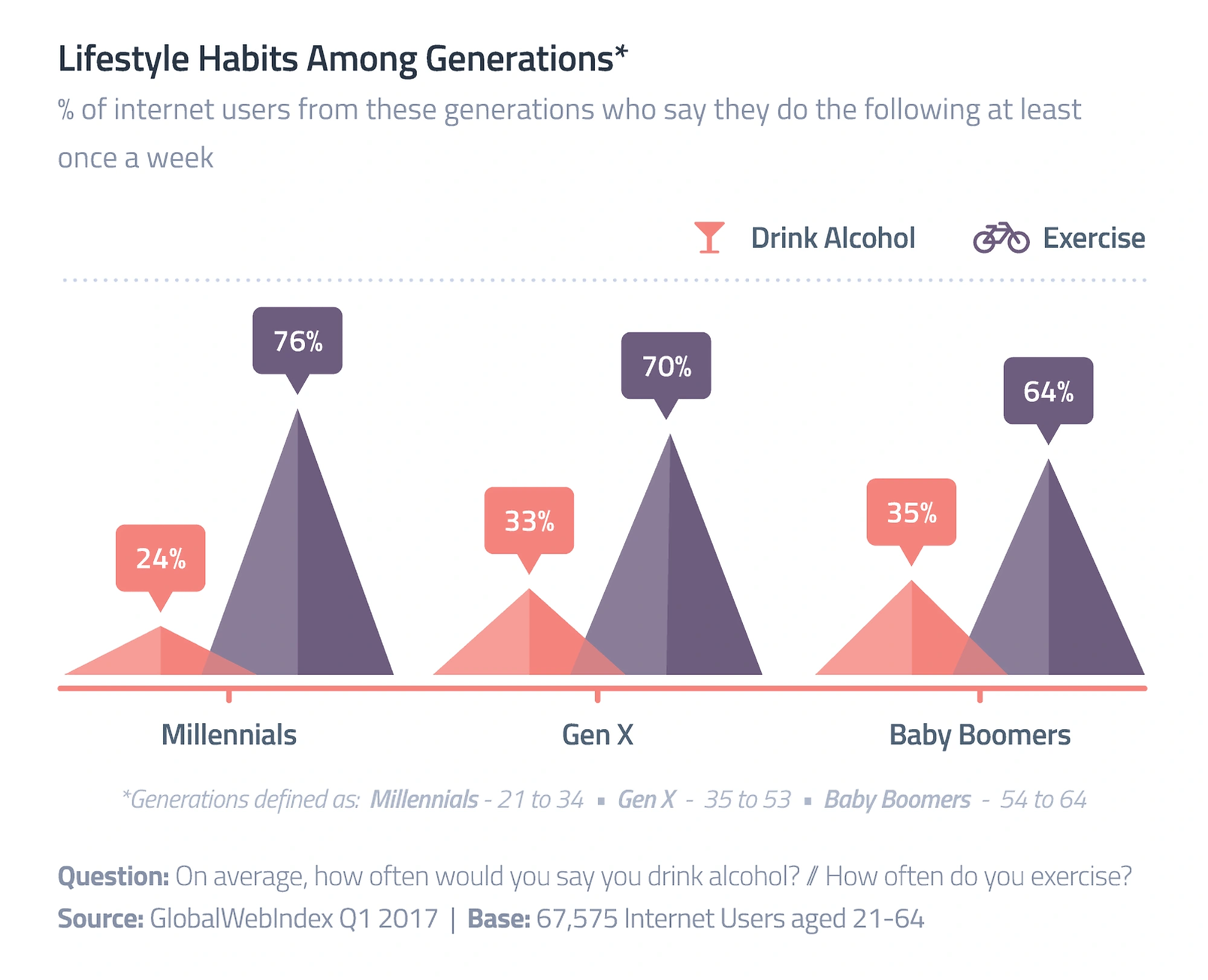 Millennials craze about Triangl