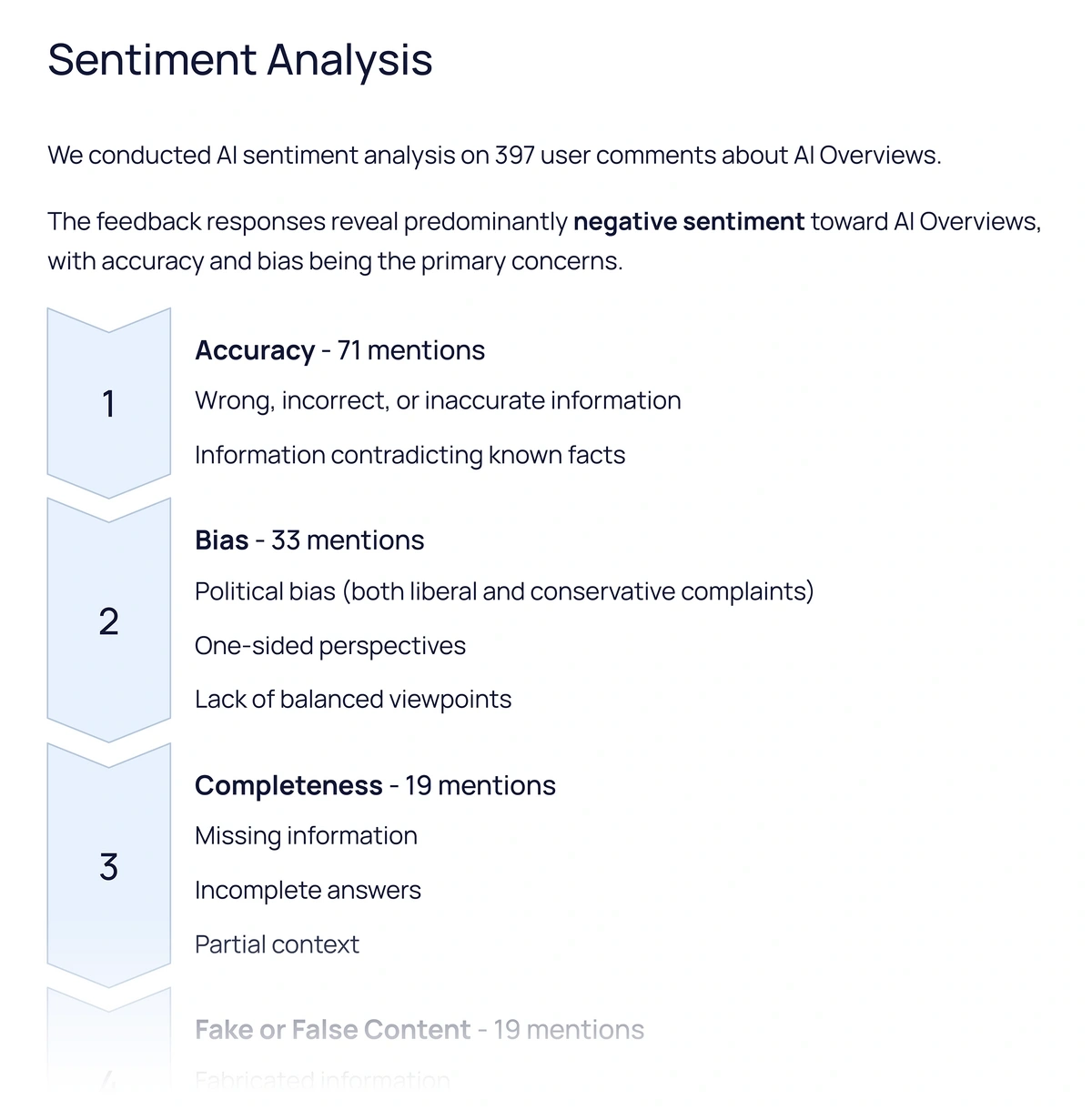 Sentiment analysis for responses in an Exploding Topics survey