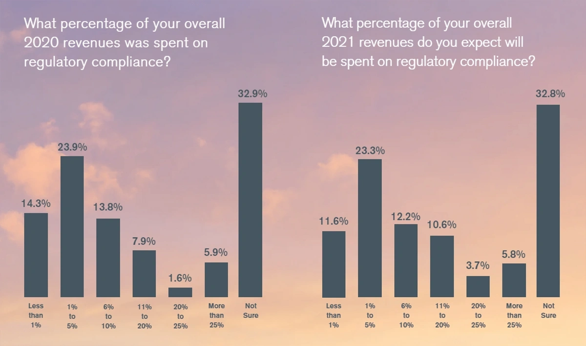 financial-compliance-regulation-min.webp