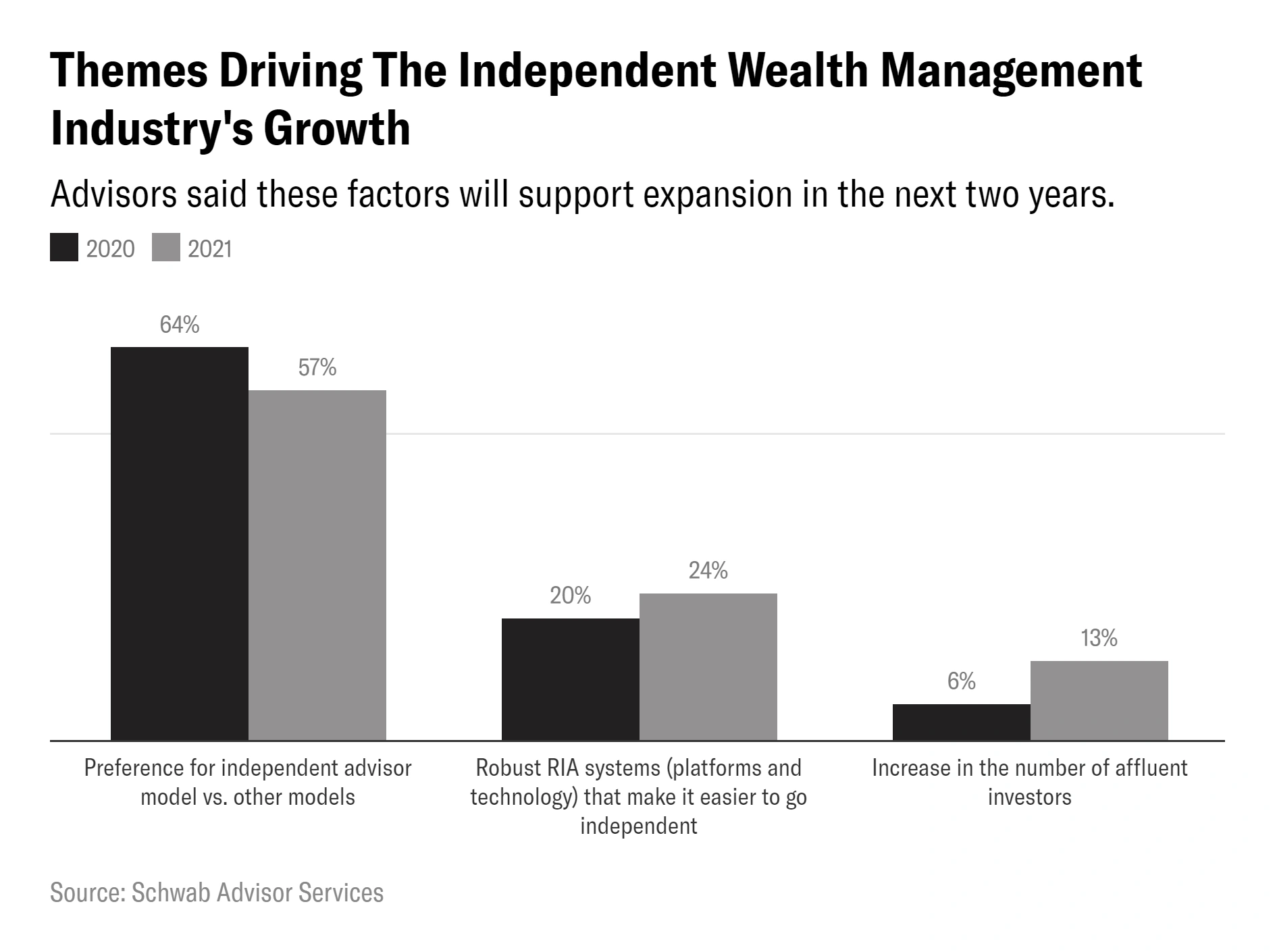 independent-wealth-management-growth-...