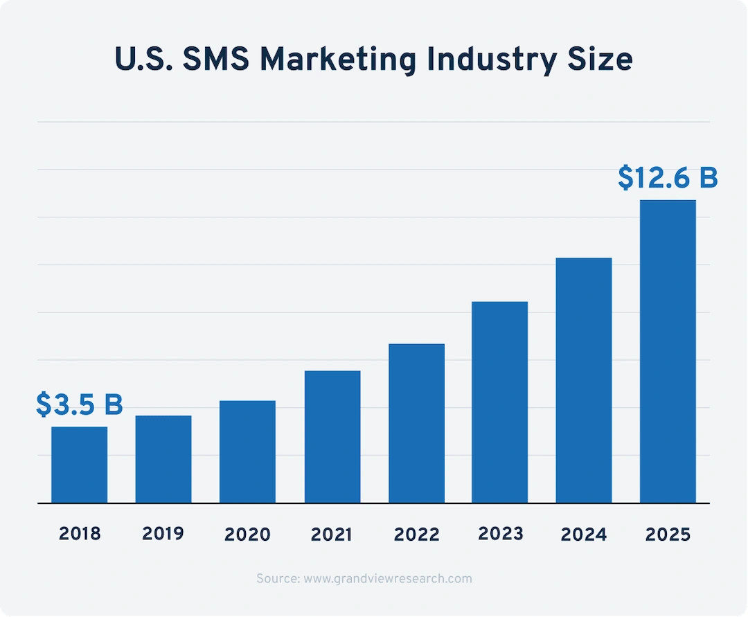 us sms marketing size-min.png