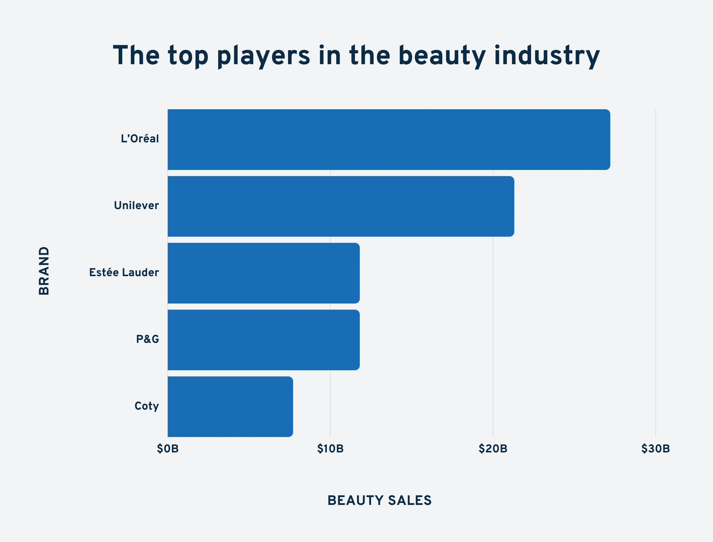 top-beauty-industry-players-min.png
