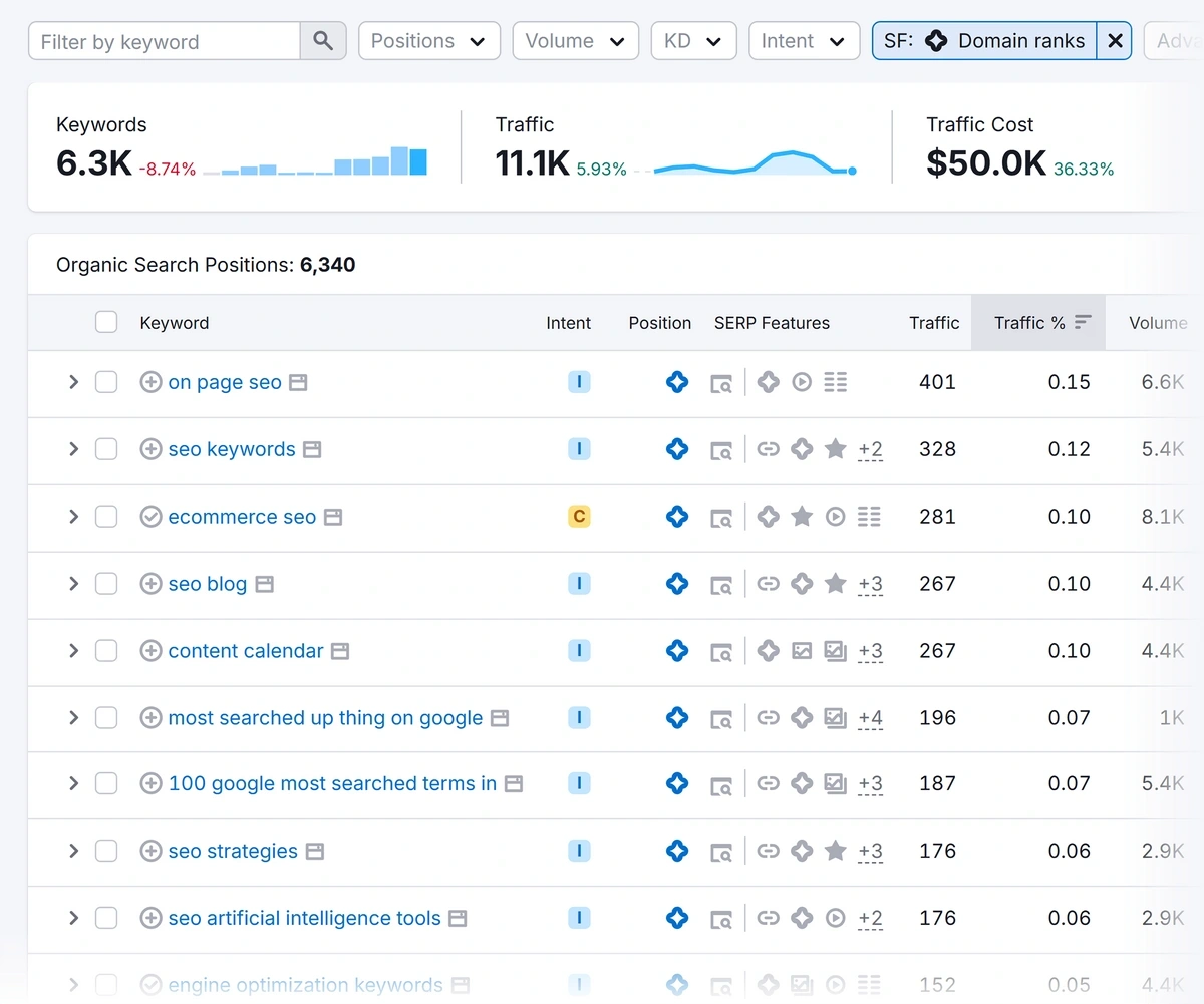 Ranking keywords for an example domain with the AI Overview filter selected