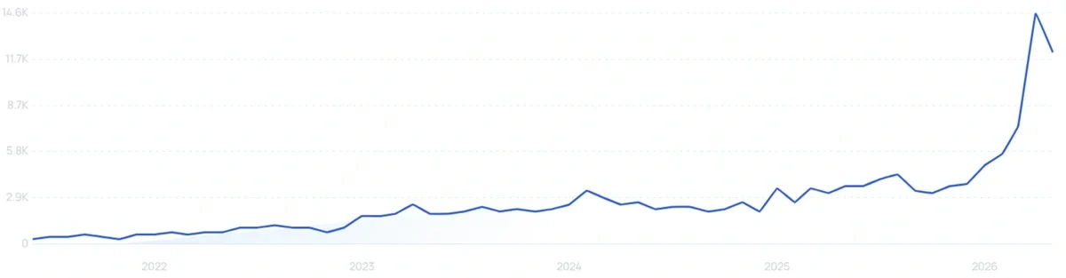 "Beet gummies" growth chart