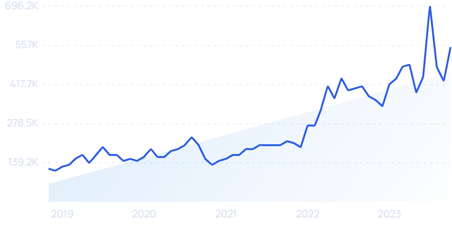 36 Growing B2B SaaS Startups (2023)