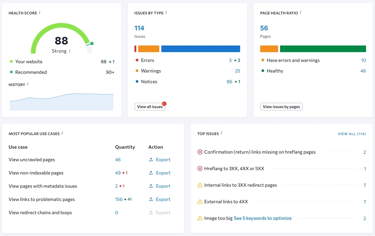 SE Ranking site audit report