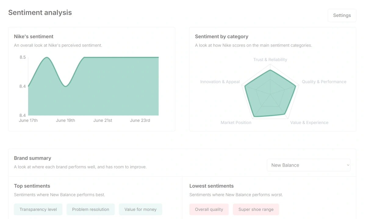 Sentiment analysis for AI responses in Trakkr