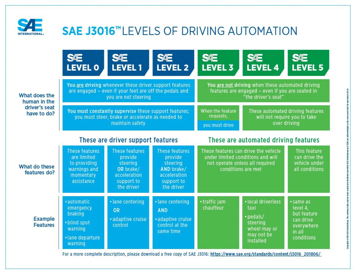 levels-of-driving-automation-min.png