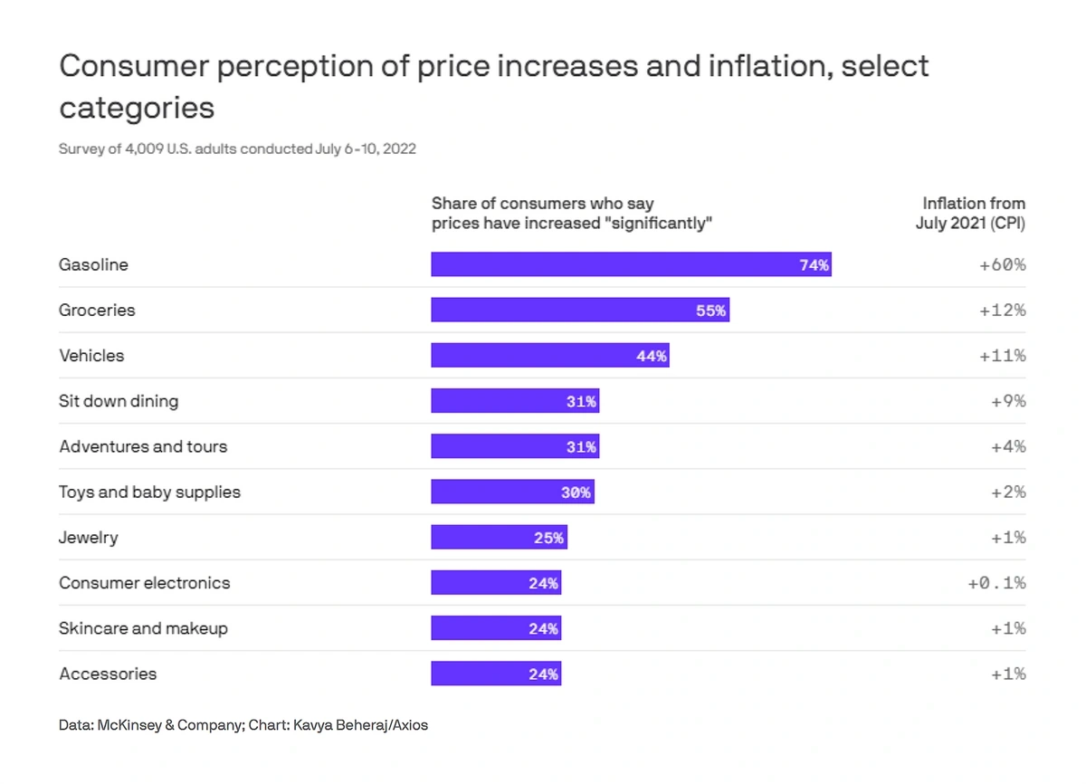 inflation-prices-economy-price-increa...