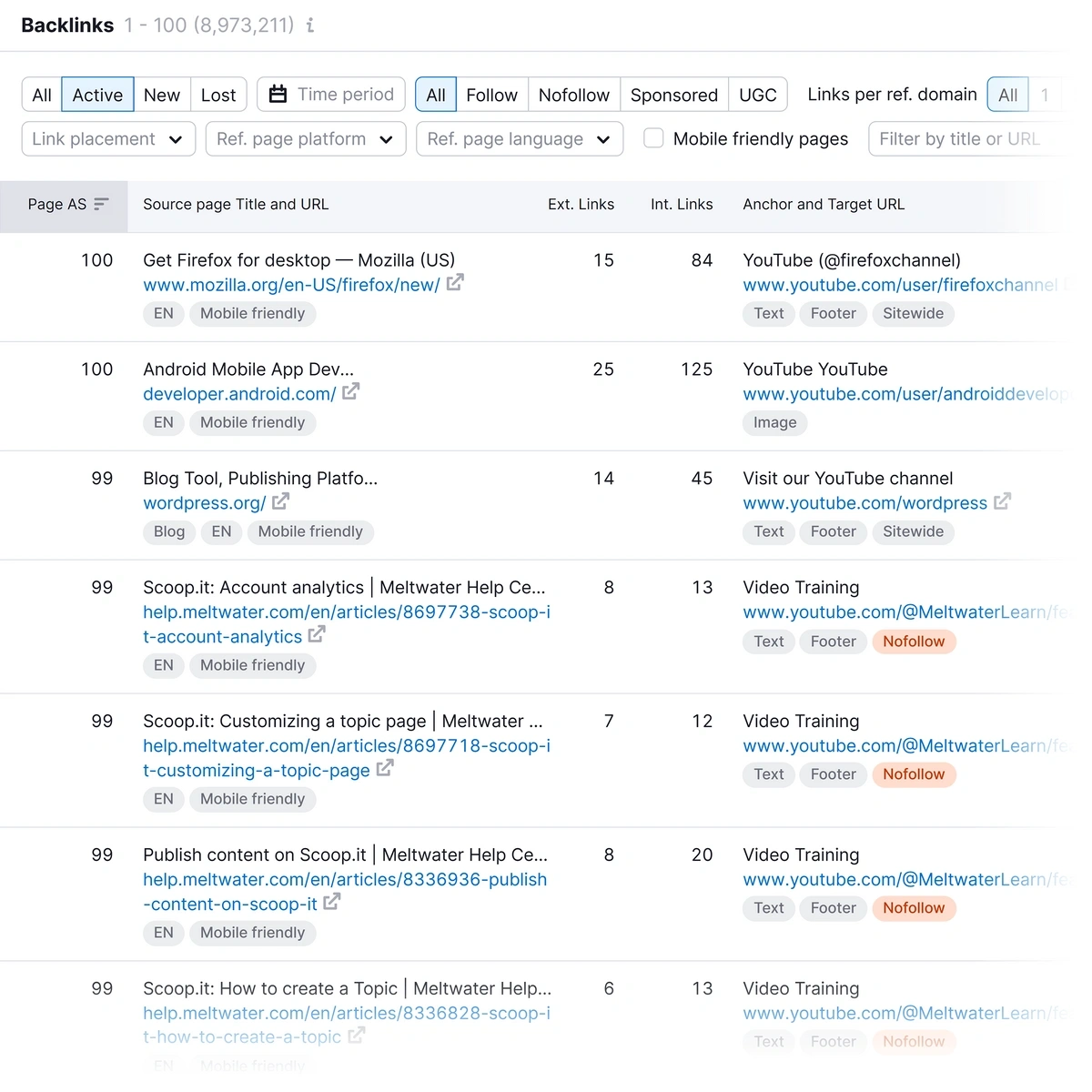 Semrush – Backlink Analytics – Backlinks