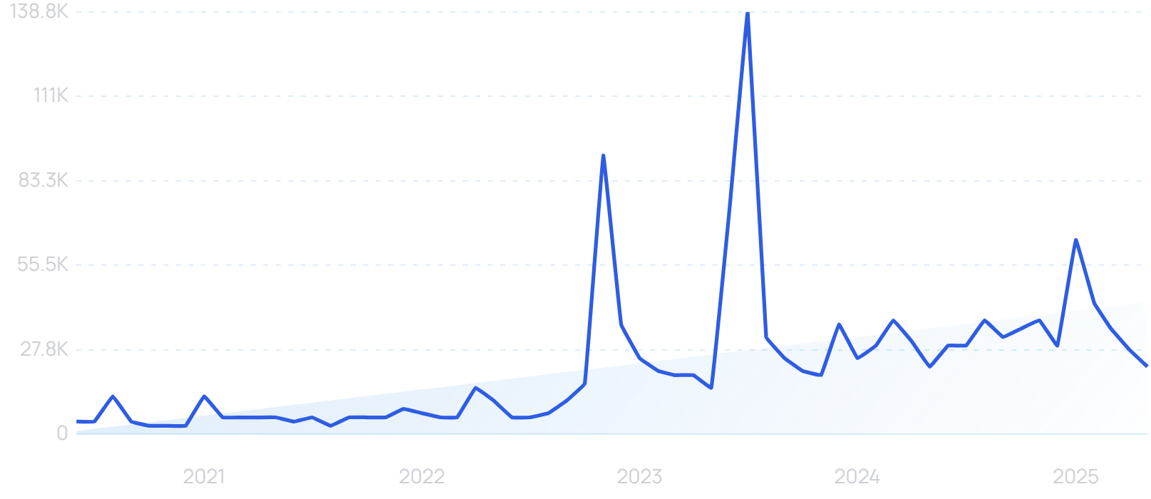 "Fediverse" growth chart