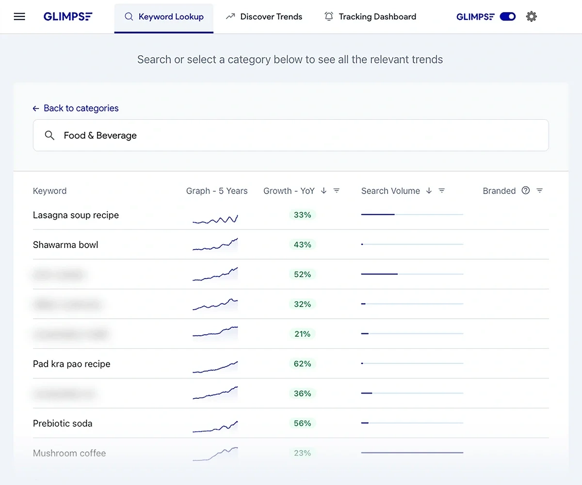 Some lines of a table are blurred out, while purple and green icons indicate interest in different trends