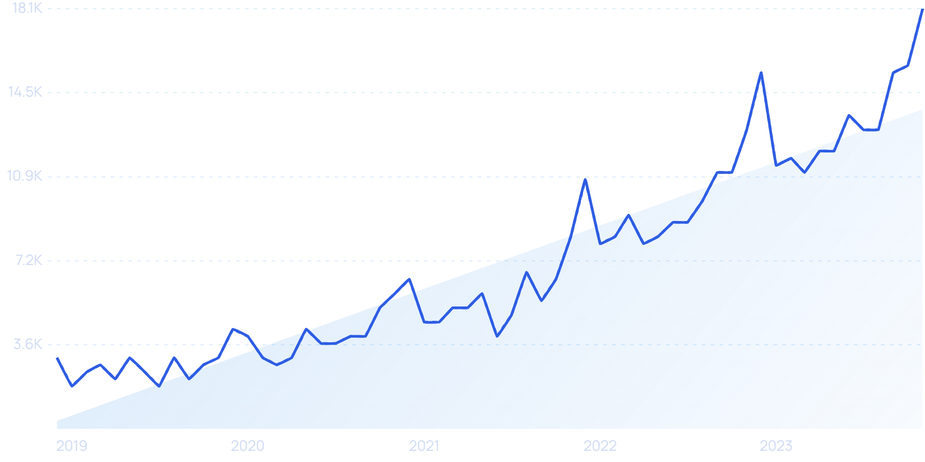 6 Top Fragrance Trends (2024-2025)