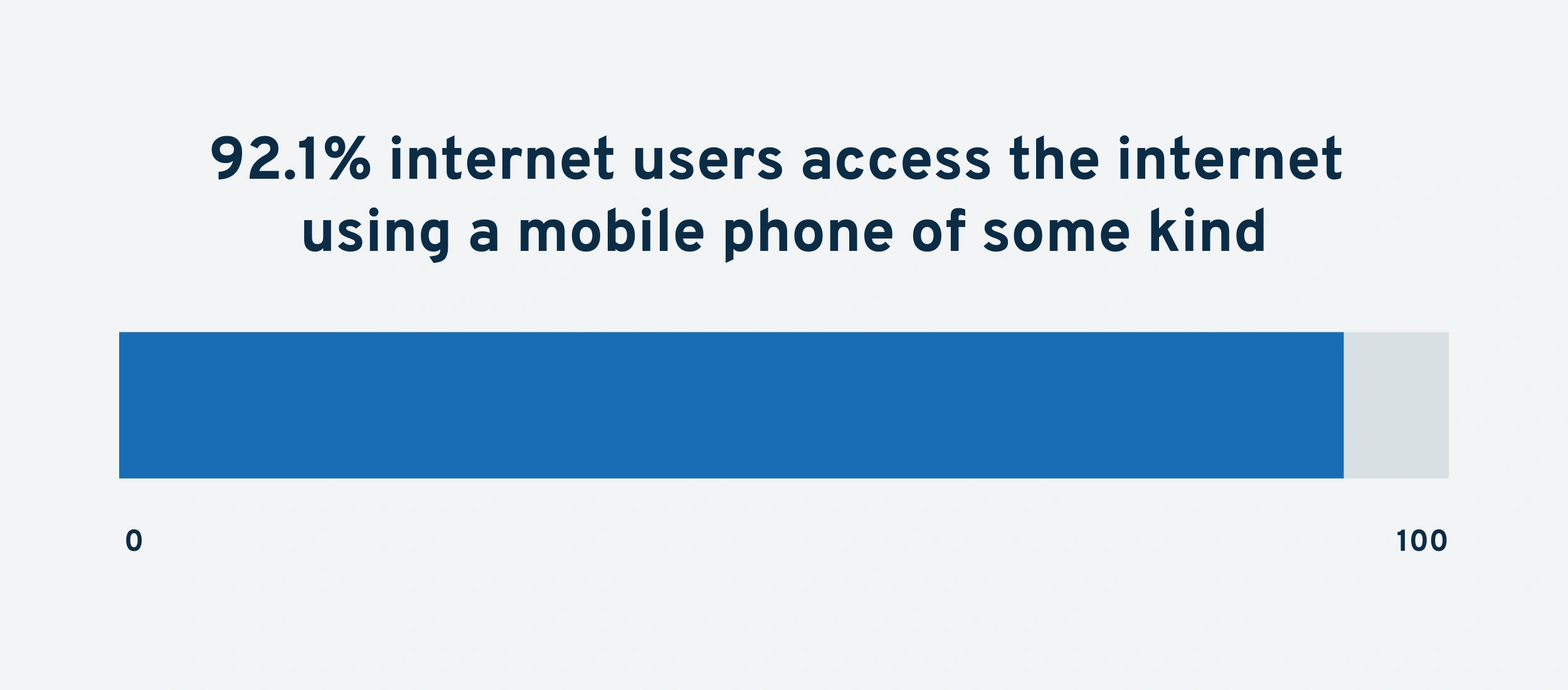 access-over-mobile-phones-min.png