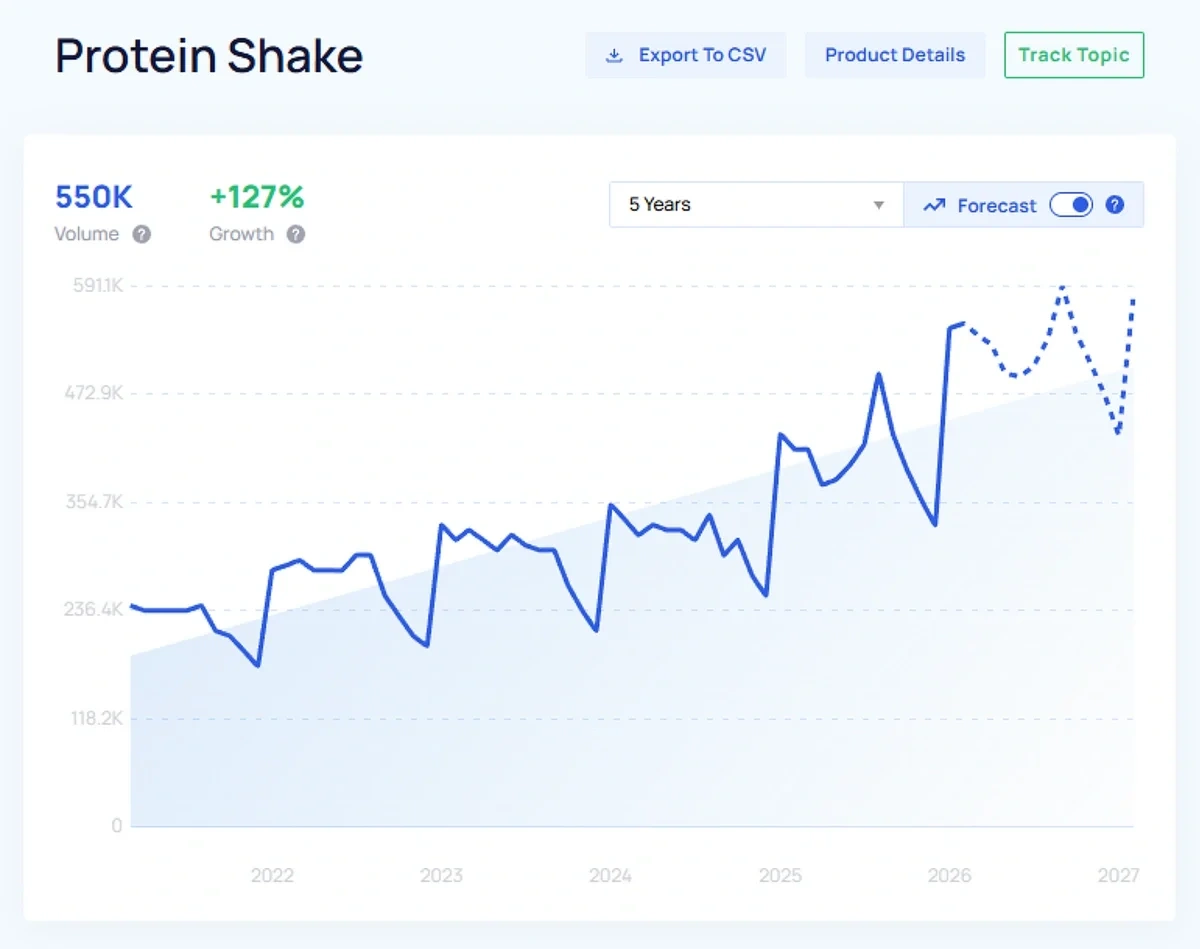 A blue and white line graph shows changing interest in a trend over a five year period.