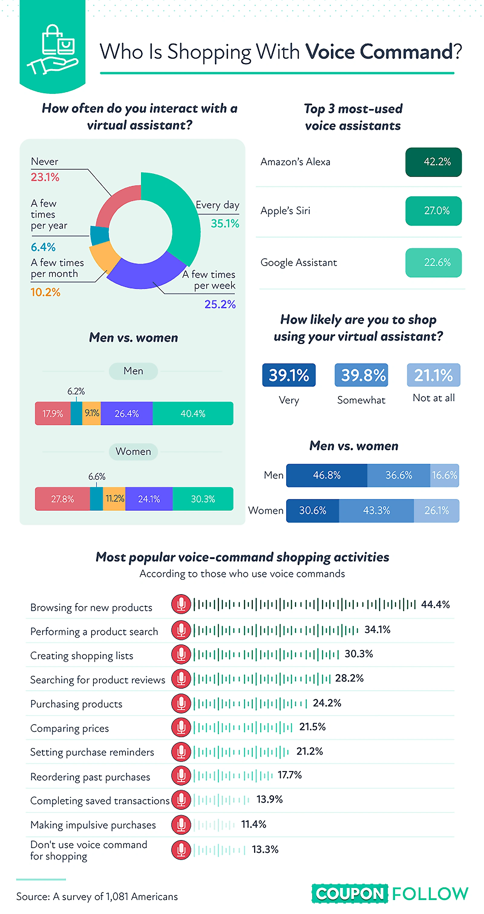 Top Shopping Trends of 2023 & How They've Changed [New Data]