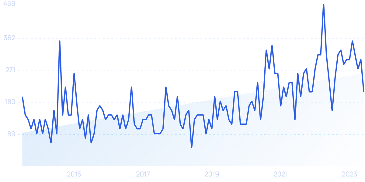 announces the Top Publishers in 2023