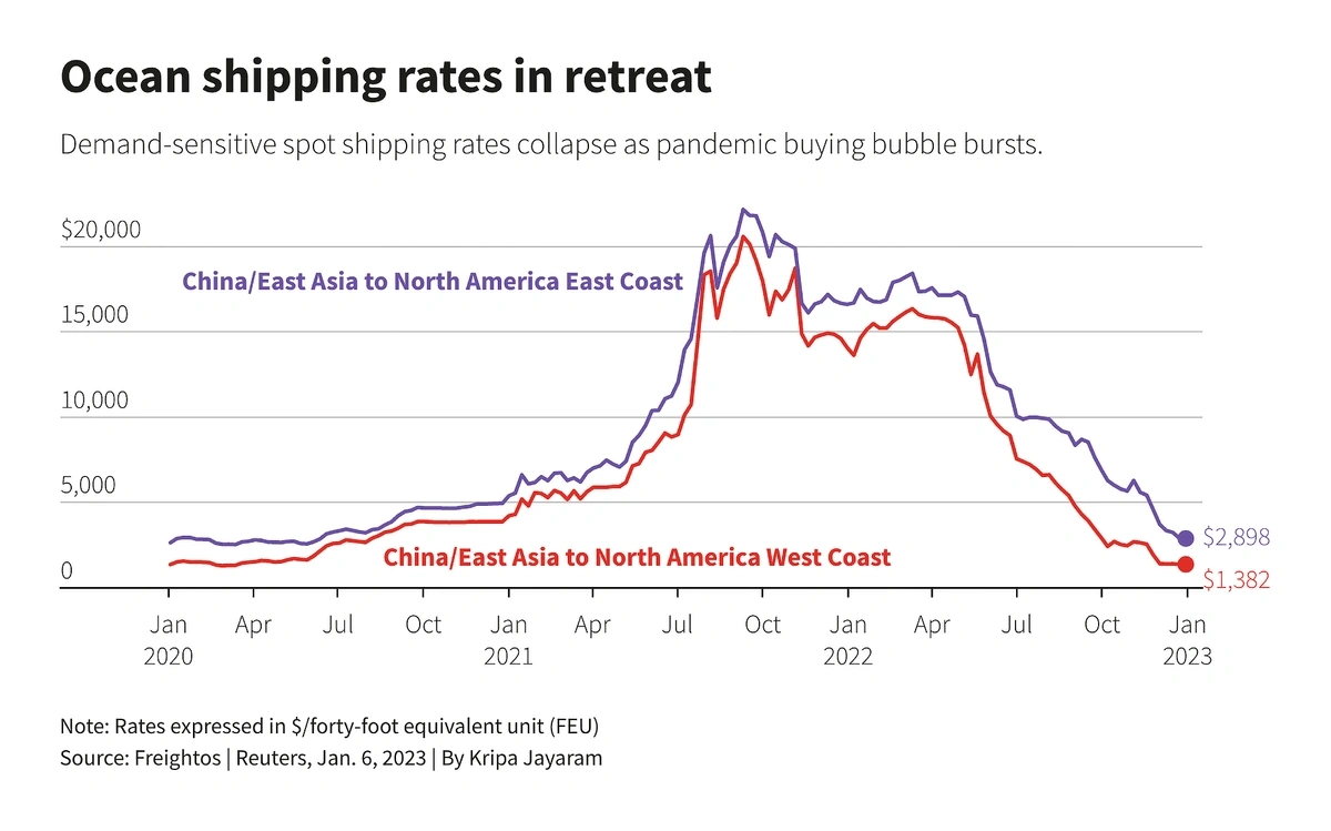 ocean-shipping-rates-min.webp