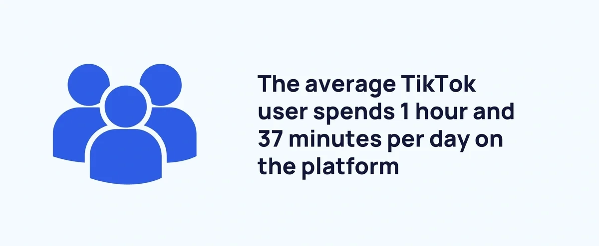 Average time spent on TikTok per day