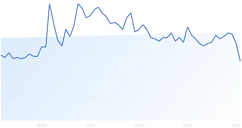 Top Google Searches March 2024   MQOpOBqTVeCmWNSTmfIg