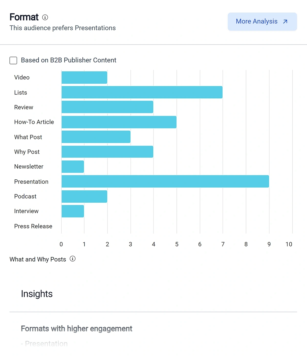 "Format" section in BuzzSumo when "SEO tools" is searched