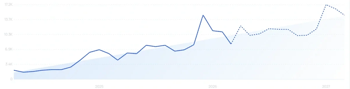 "Hirono blind box" growth chart