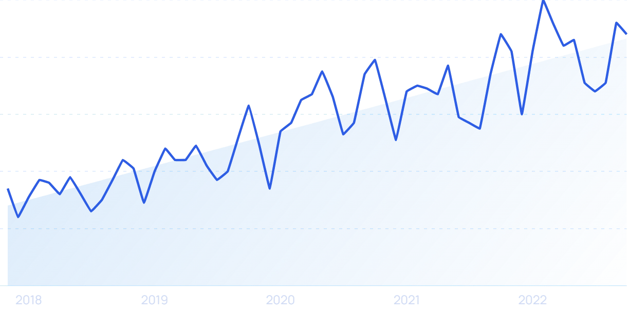 Generation Z Statistics 2024 - TrueList