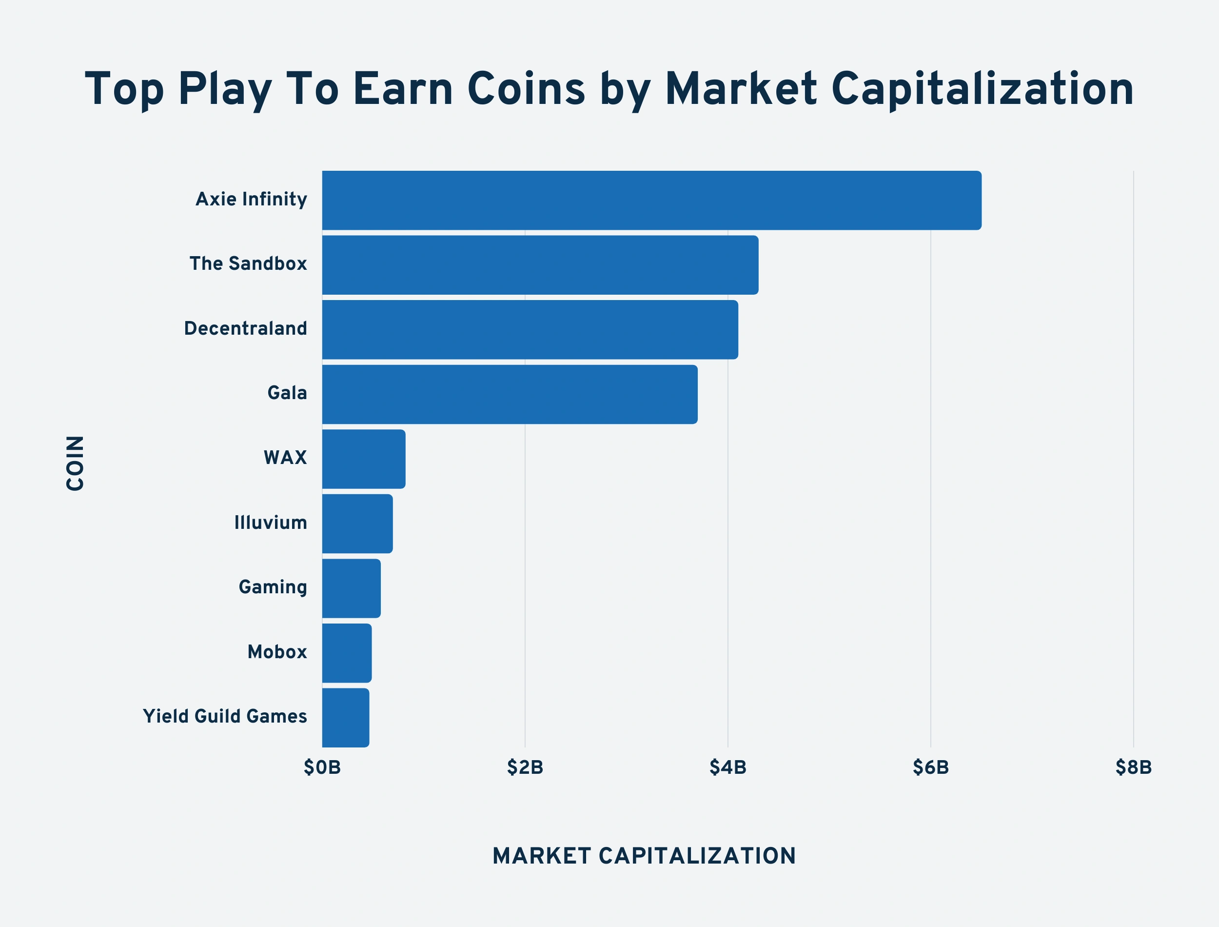 play-to-earn-coins-min.png