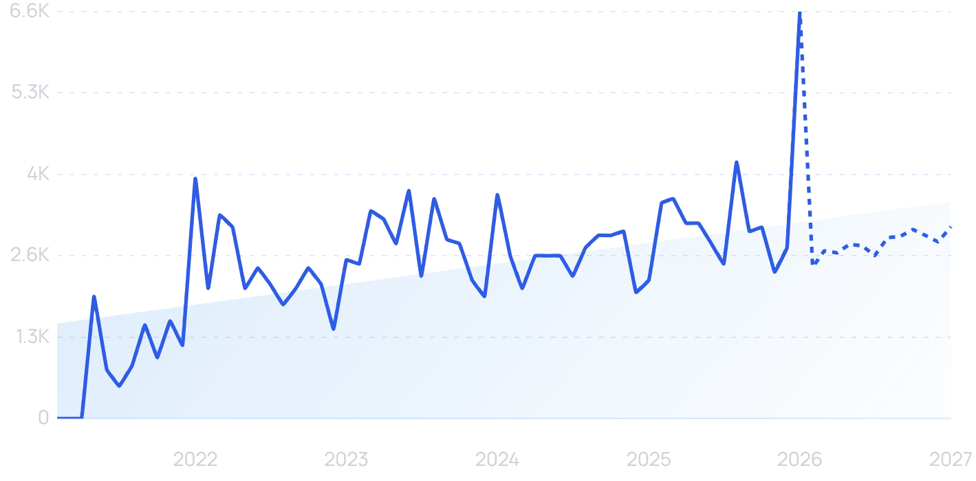 Scanner pen search volume trend