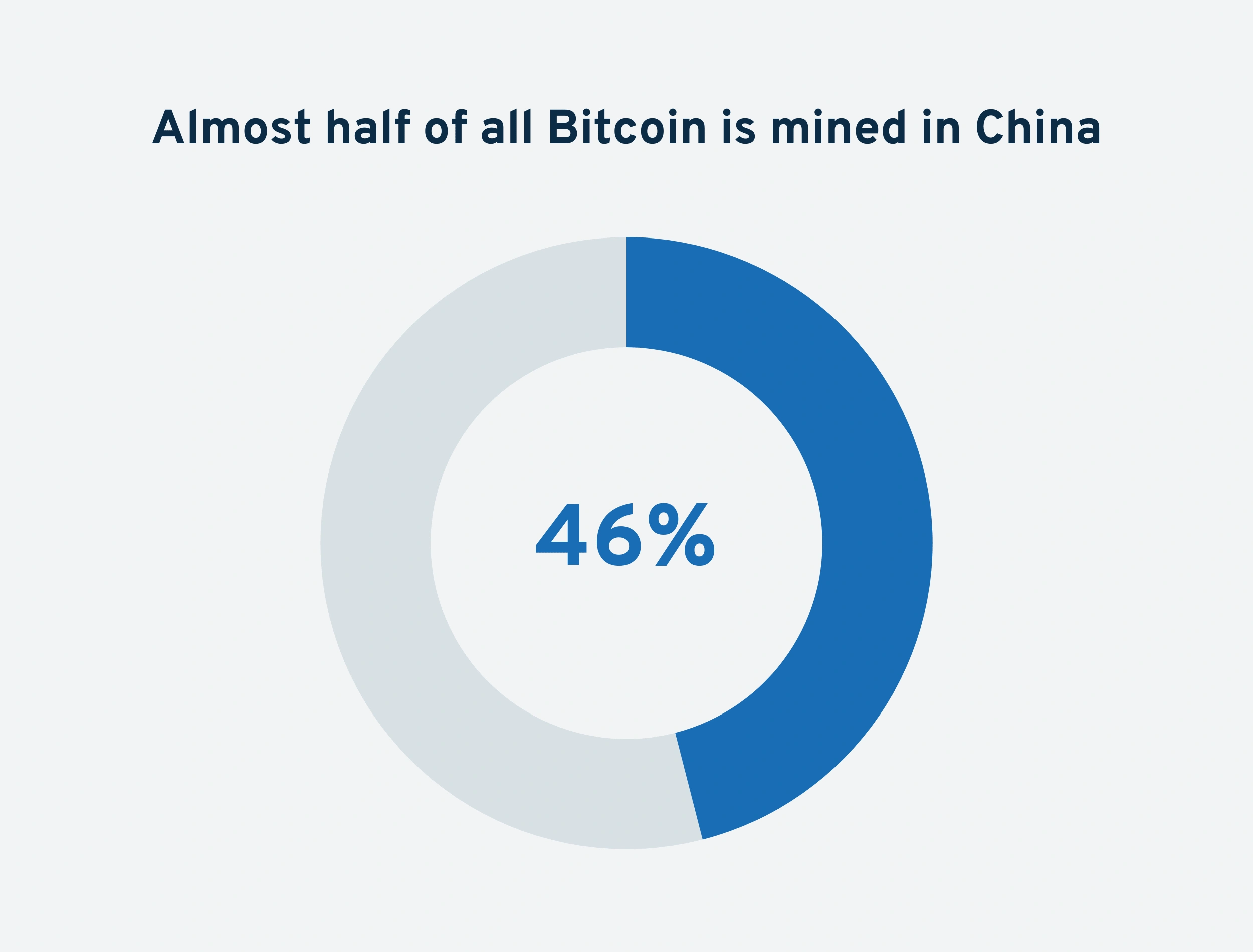 china-bitcoin-mining-min.png