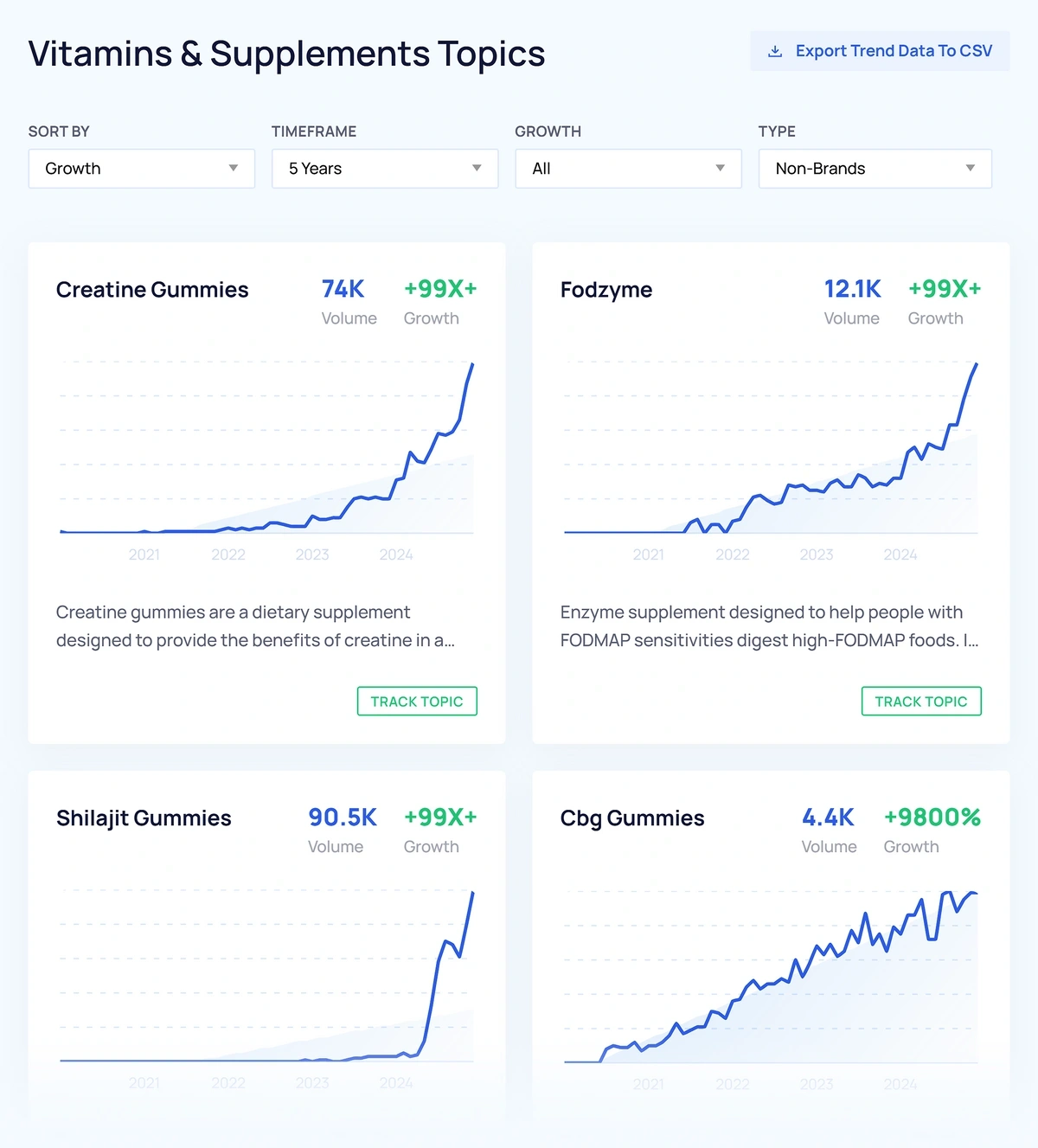 Exploding Topics Vitamins & Supplement Trends