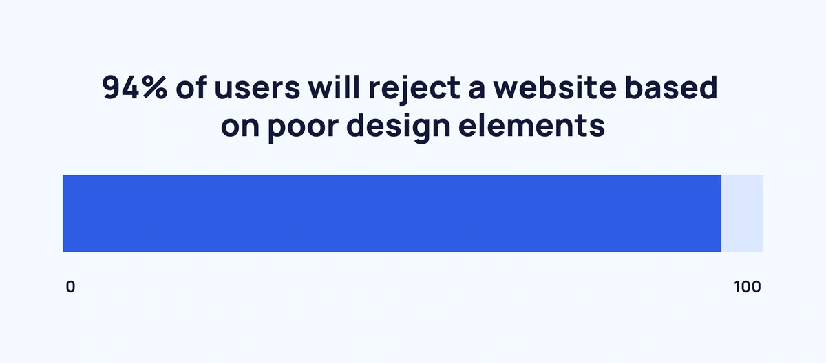users-rejecting-website-min.webp
