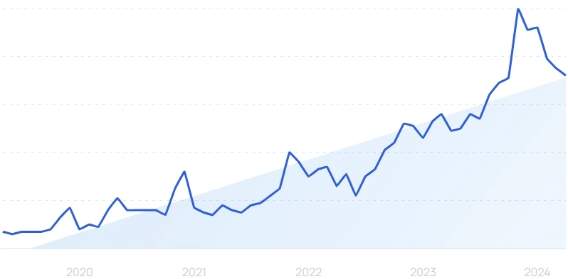 Top Trending Topics (May 2024)