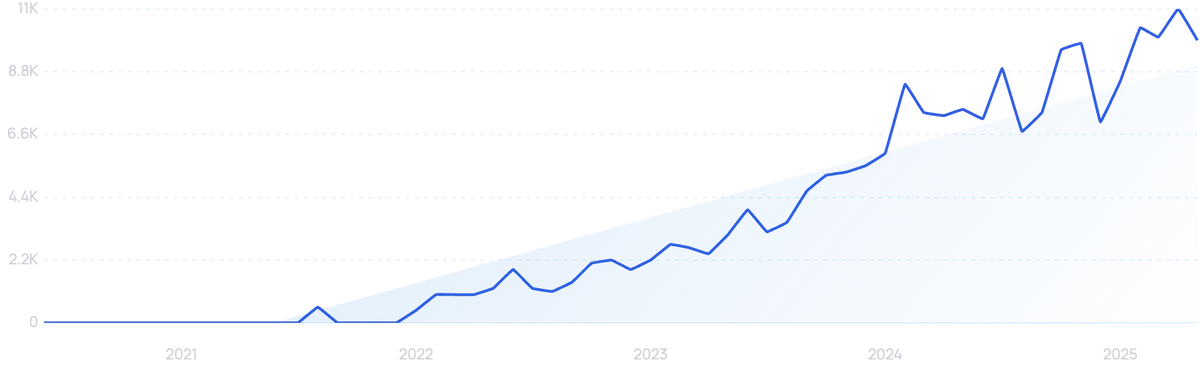 Graph Trend