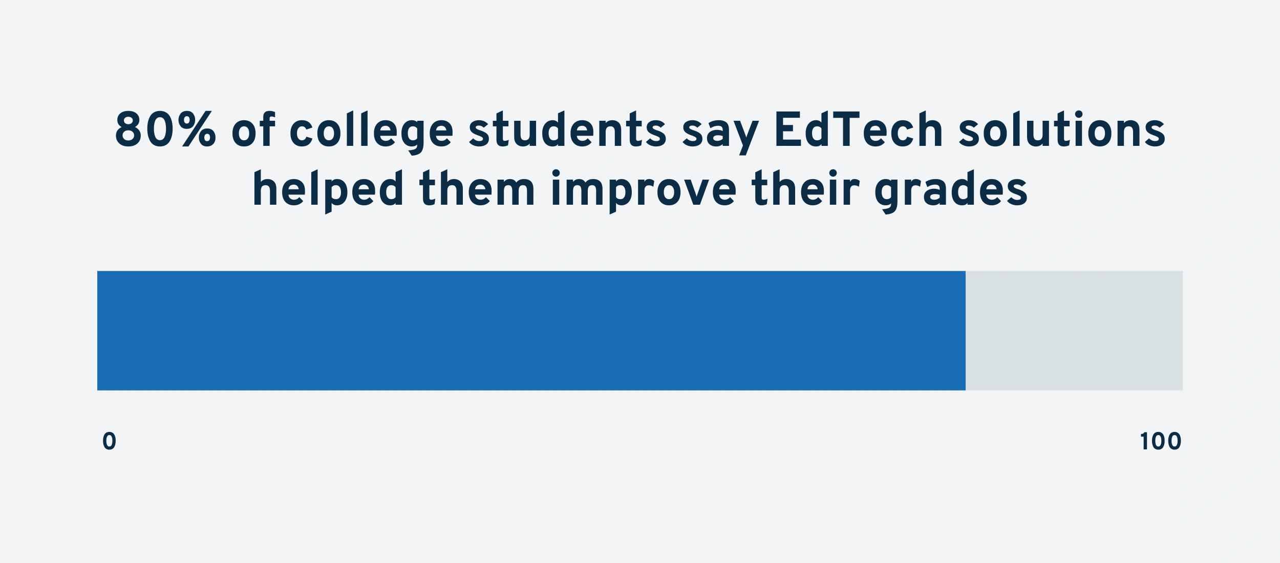 college-students-edtech-min.png