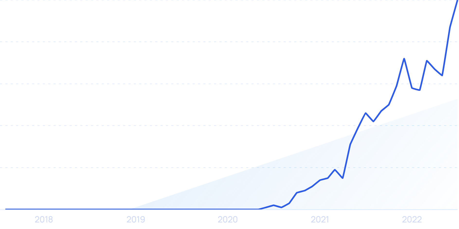 75 Amazing Pet Industry Stats 2024