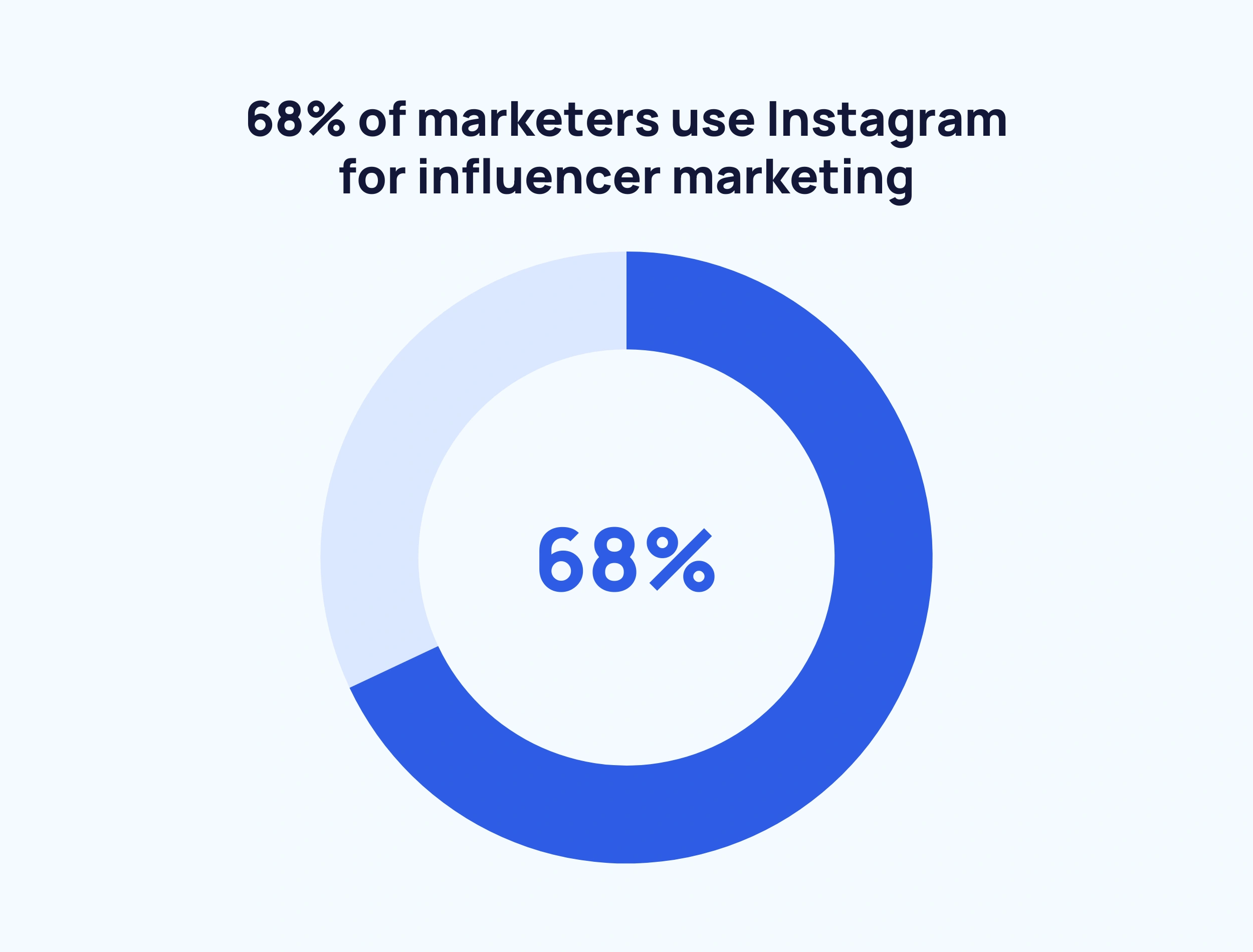 marketers-use-instagram-min.png