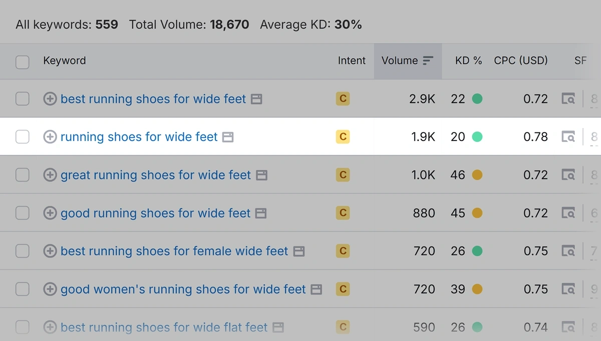 Keyword magic tool with results showing difficulty