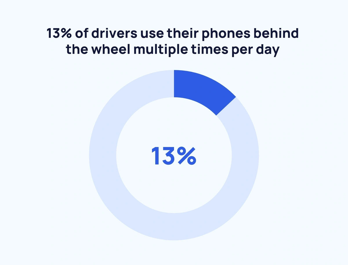 using-phones-while-driving-min.webp