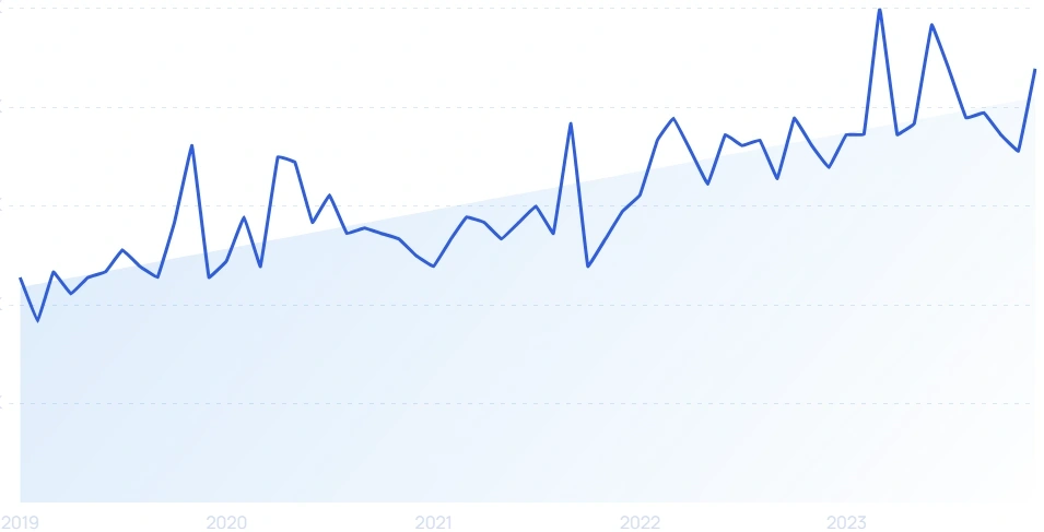 Top Trending Topics (January 2024)