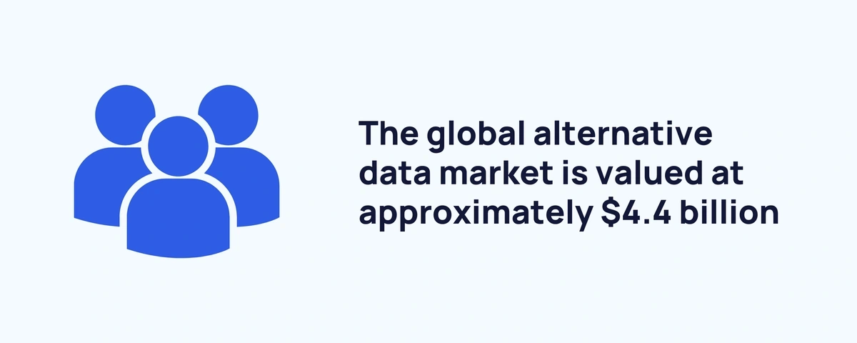 حجم سوق البيانات البديل