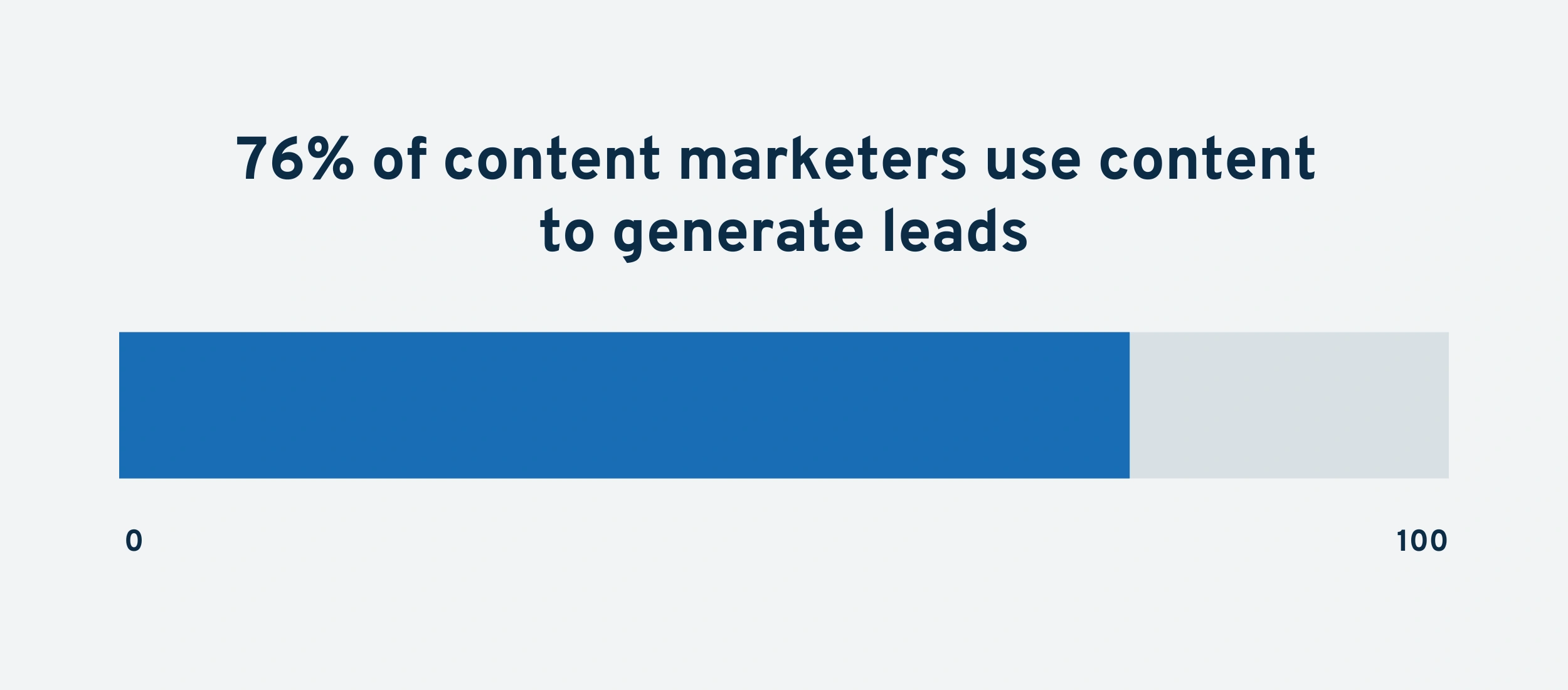 content-lead-generation-min.png