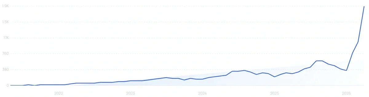 "Carbon pickleball paddle" growth chart