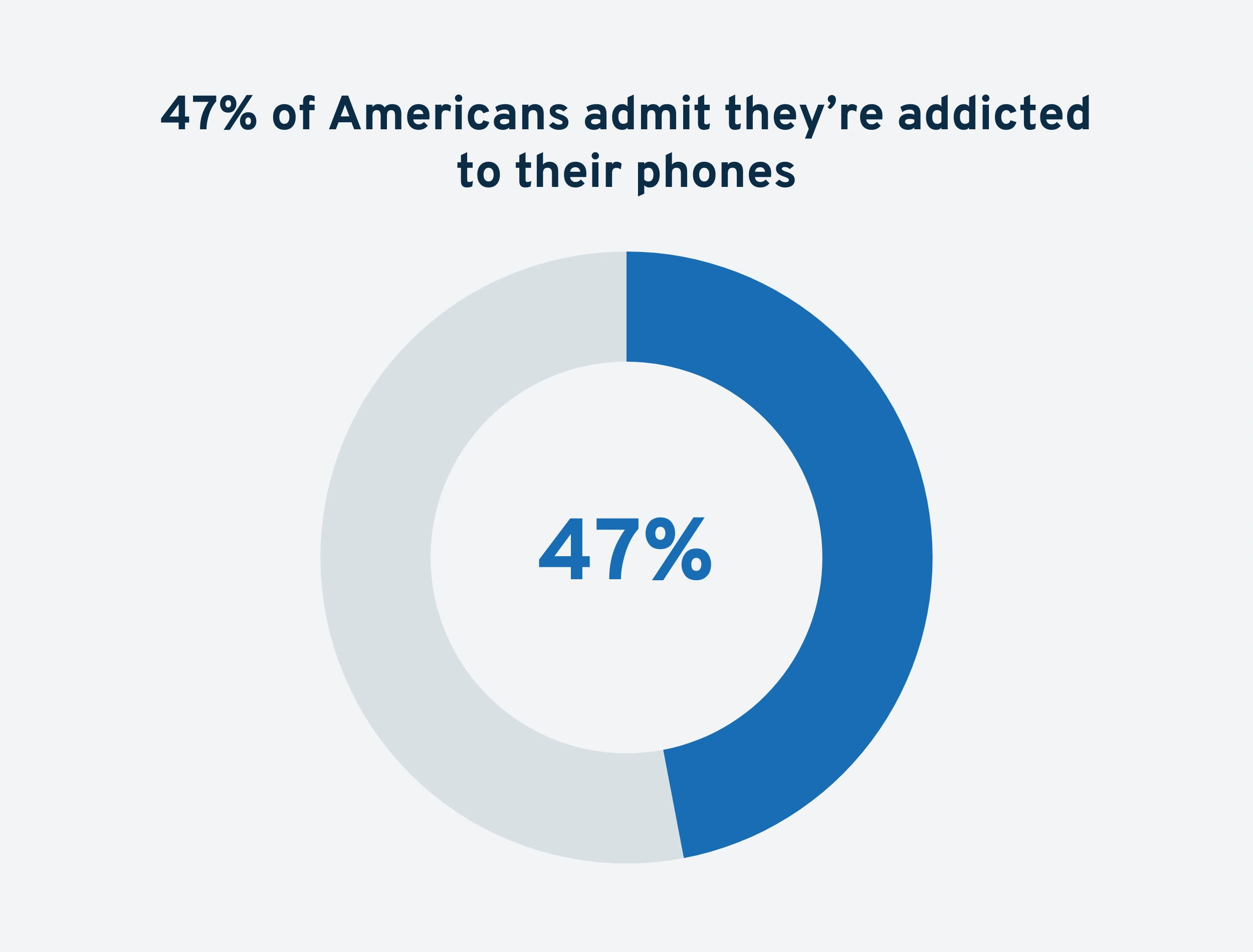 us-phone-addiction-min.png